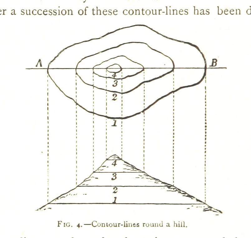 An illustration from Physiography ... New edition, 1884, leaf 42