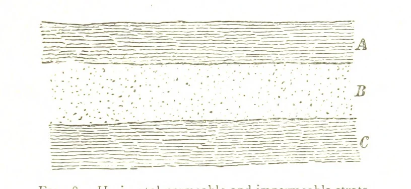 An illustration from Physiography ... New edition, 1884, leaf 61