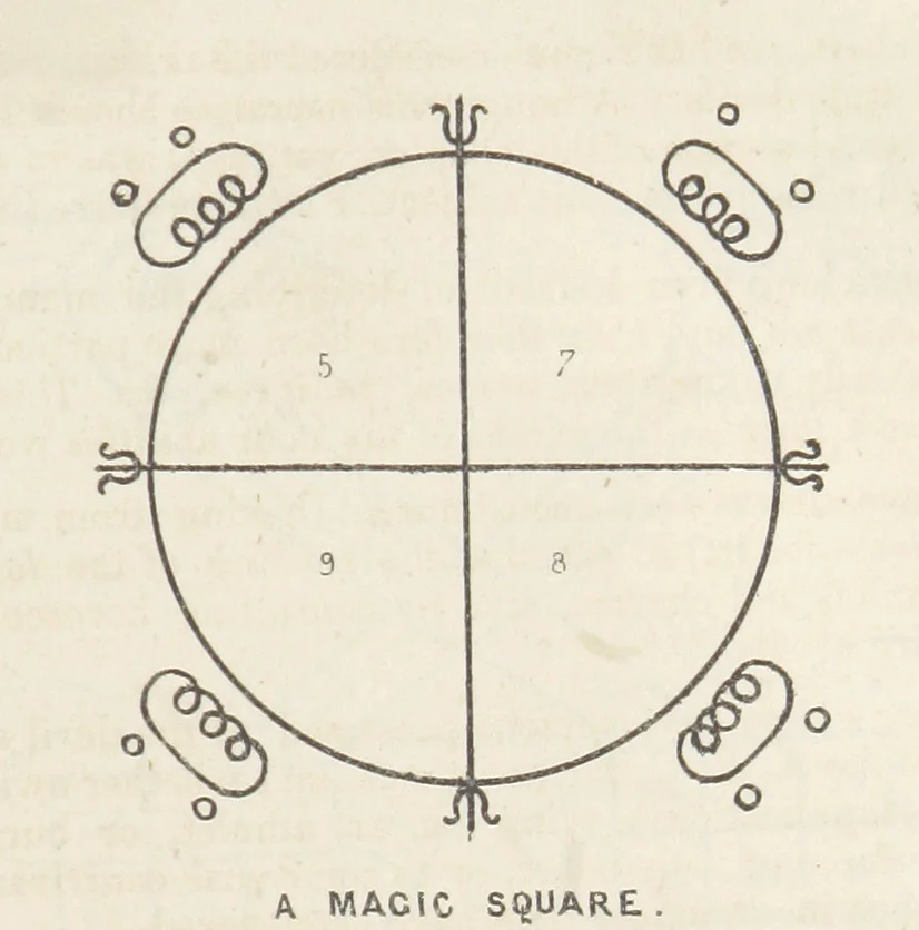 An illustration from Qanoon-e-Islan, or the Customs of the Moosulmans of India; comprising a full and exact account of their various rites and ceremonies ... By Jaffur Shurreef. Composed under the direction of, and translated by, G. A. Herklots, 1863, leaf 255