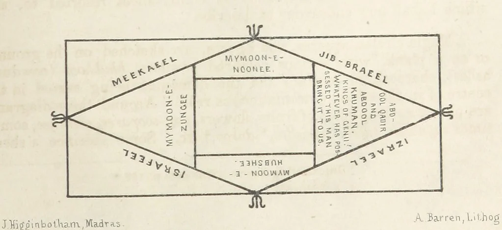 An illustration from Qanoon-e-Islan, or the Customs of the Moosulmans of India; comprising a full and exact account of their various rites and ceremonies ... By Jaffur Shurreef. Composed under the direction of, and translated by, G. A. Herklots, 1863, leaf 255