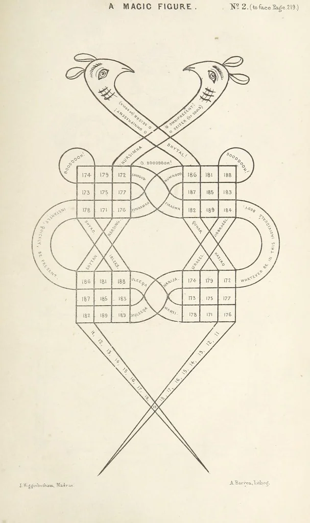 An illustration from Qanoon-e-Islan, or the Customs of the Moosulmans of India; comprising a full and exact account of their various rites and ceremonies ... By Jaffur Shurreef. Composed under the direction of, and translated by, G. A. Herklots, 1863, leaf 257