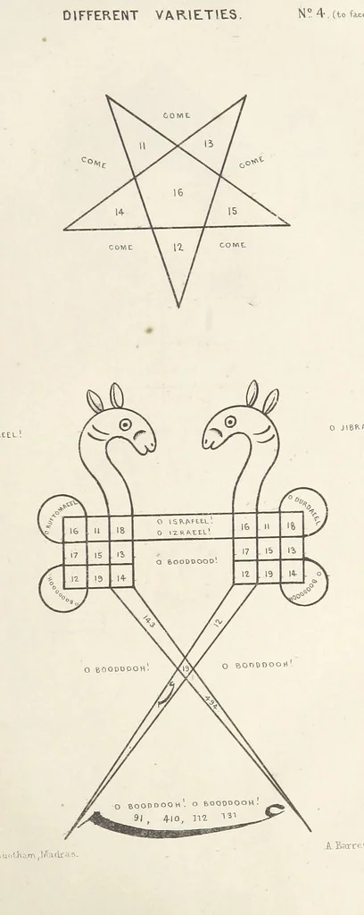 An illustration from Qanoon-e-Islan, or the Customs of the Moosulmans of India; comprising a full and exact account of their various rites and ceremonies ... By Jaffur Shurreef. Composed under the direction of, and translated by, G. A. Herklots, 1863, leaf 261