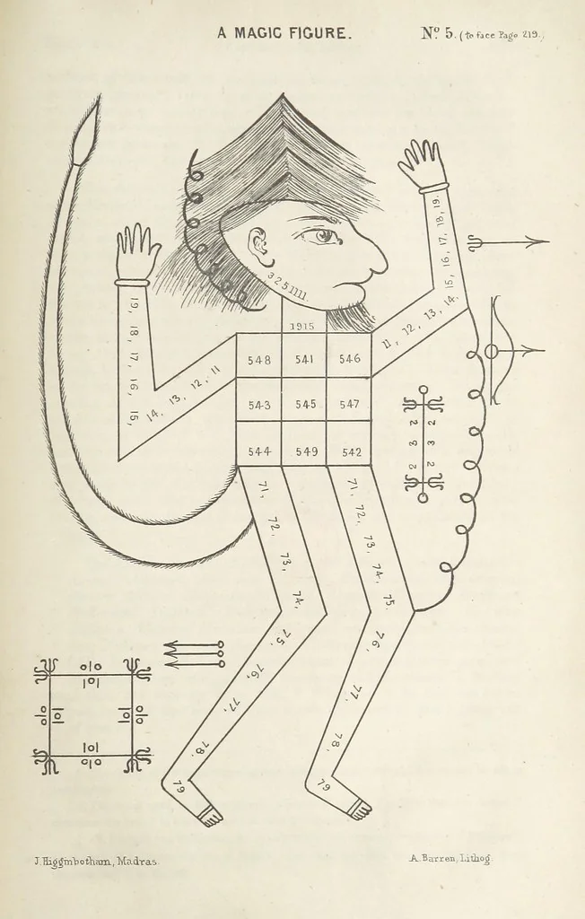 An illustration from Qanoon-e-Islan, or the Customs of the Moosulmans of India; comprising a full and exact account of their various rites and ceremonies ... By Jaffur Shurreef. Composed under the direction of, and translated by, G. A. Herklots, 1863, leaf 263