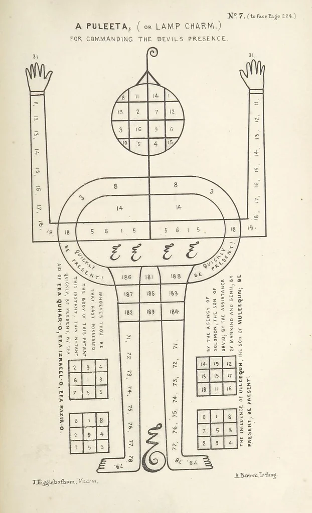 An illustration from Qanoon-e-Islan, or the Customs of the Moosulmans of India; comprising a full and exact account of their various rites and ceremonies ... By Jaffur Shurreef. Composed under the direction of, and translated by, G. A. Herklots, 1863, leaf 273
