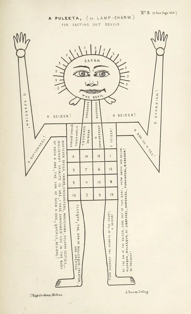 An illustration from Qanoon-e-Islan, or the Customs of the Moosulmans of India; comprising a full and exact account of their various rites and ceremonies ... By Jaffur Shurreef. Composed under the direction of, and translated by, G. A. Herklots, 1863, leaf 275
