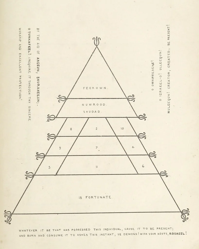 An illustration from Qanoon-e-Islan, or the Customs of the Moosulmans of India; comprising a full and exact account of their various rites and ceremonies ... By Jaffur Shurreef. Composed under the direction of, and translated by, G. A. Herklots, 1863, leaf 277