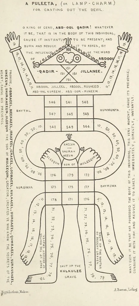 An illustration from Qanoon-e-Islan, or the Customs of the Moosulmans of India; comprising a full and exact account of their various rites and ceremonies ... By Jaffur Shurreef. Composed under the direction of, and translated by, G. A. Herklots, 1863, leaf 281