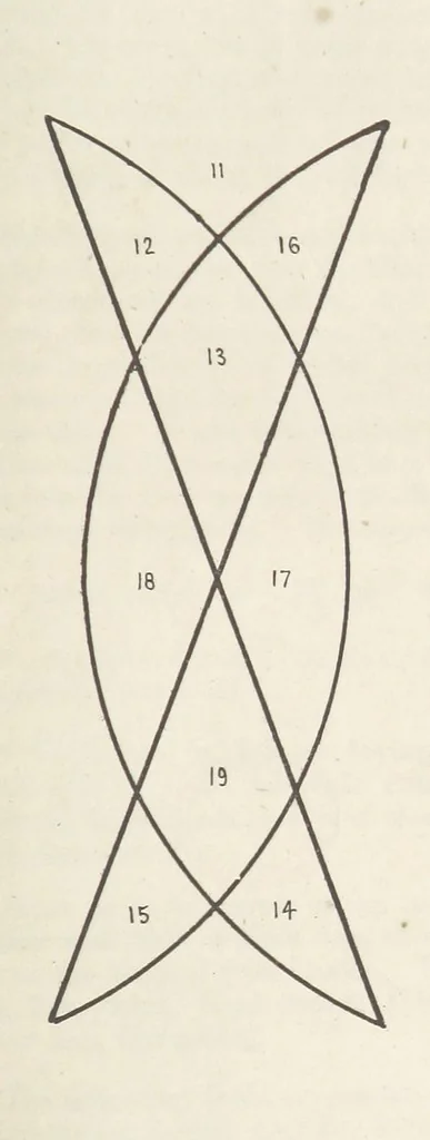 An illustration from Qanoon-e-Islan, or the Customs of the Moosulmans of India; comprising a full and exact account of their various rites and ceremonies ... By Jaffur Shurreef. Composed under the direction of, and translated by, G. A. Herklots, 1863, leaf 283