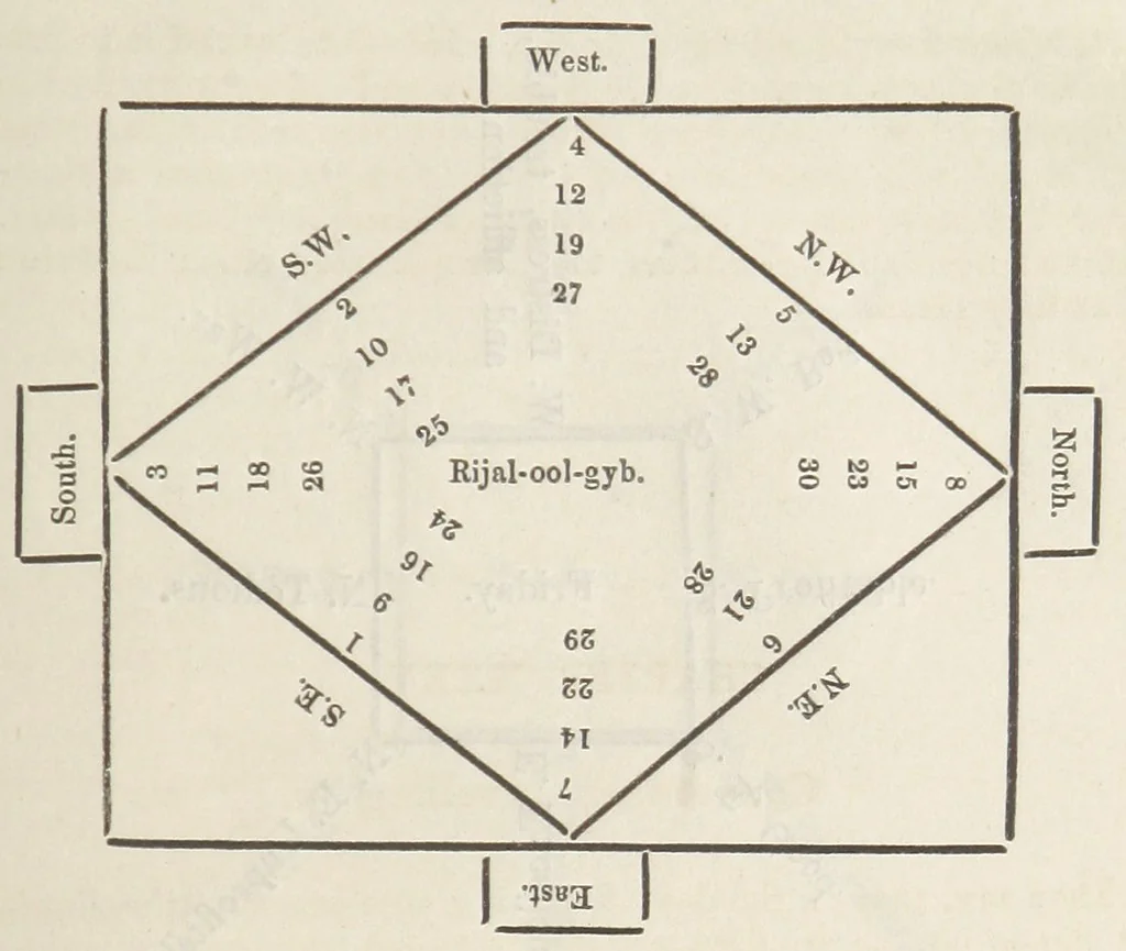An illustration from Qanoon-e-Islan, or the Customs of the Moosulmans of India; comprising a full and exact account of their various rites and ceremonies ... By Jaffur Shurreef. Composed under the direction of, and translated by, G. A. Herklots, 1863, leaf 327