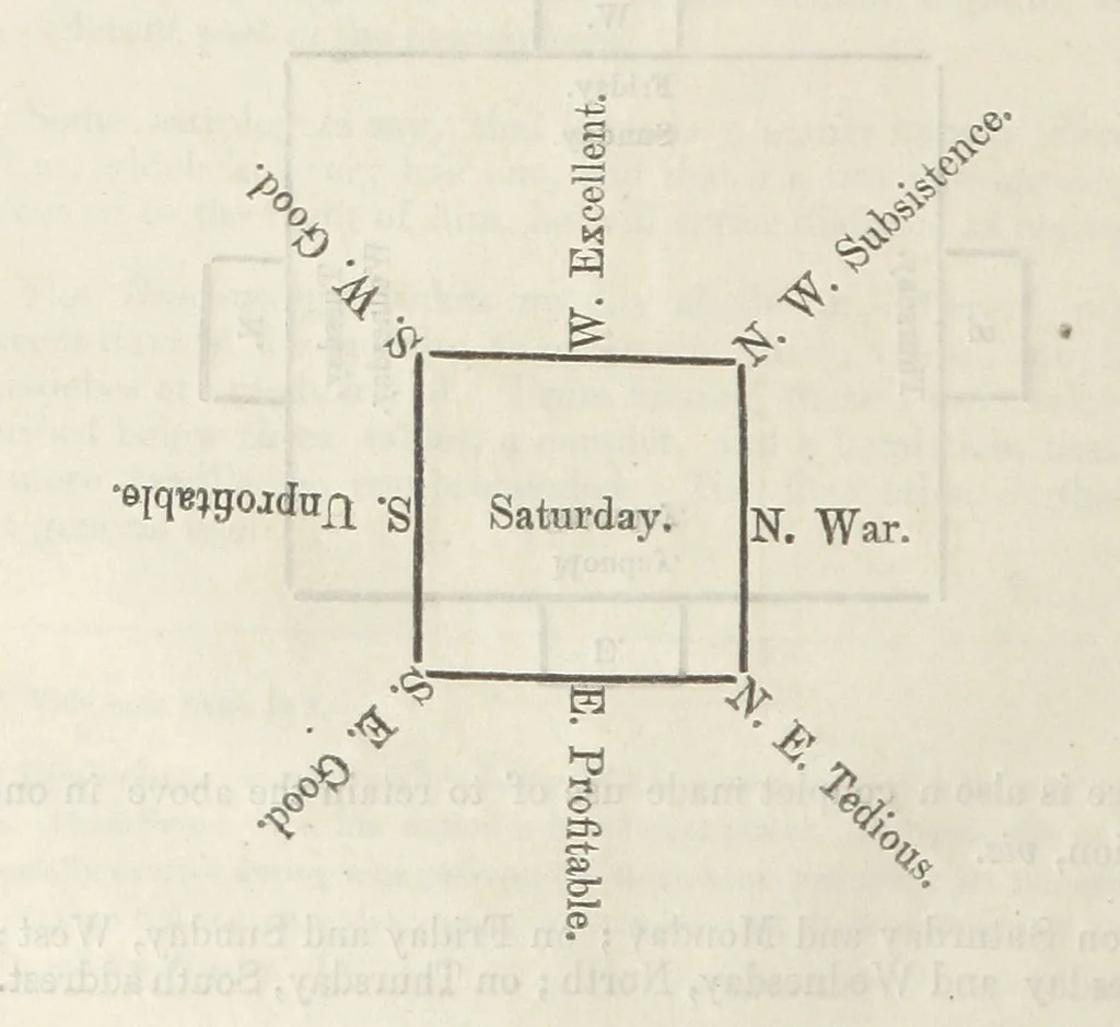 An illustration from Qanoon-e-Islan, or the Customs of the Moosulmans of India; comprising a full and exact account of their various rites and ceremonies ... By Jaffur Shurreef. Composed under the direction of, and translated by, G. A. Herklots, 1863, leaf 328