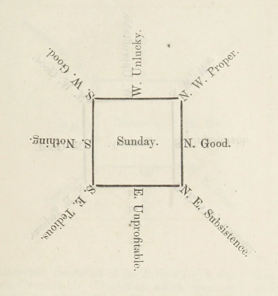 An illustration from Qanoon-e-Islan, or the Customs of the Moosulmans of India; comprising a full and exact account of their various rites and ceremonies ... By Jaffur Shurreef. Composed under the direction of, and translated by, G. A. Herklots, 1863, leaf 329