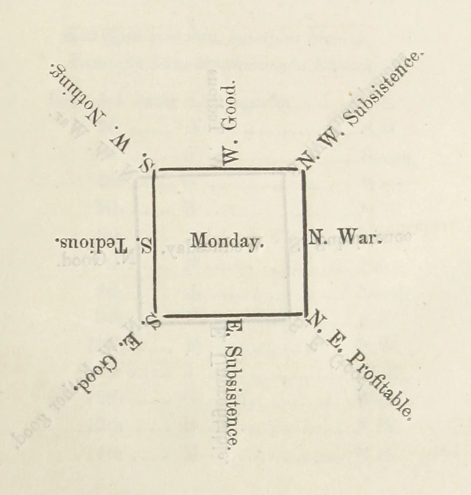 An illustration from Qanoon-e-Islan, or the Customs of the Moosulmans of India; comprising a full and exact account of their various rites and ceremonies ... By Jaffur Shurreef. Composed under the direction of, and translated by, G. A. Herklots, 1863, leaf 329