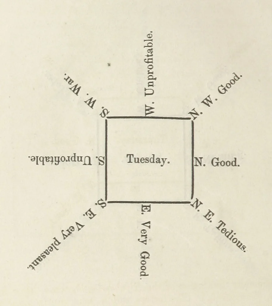 An illustration from Qanoon-e-Islan, or the Customs of the Moosulmans of India; comprising a full and exact account of their various rites and ceremonies ... By Jaffur Shurreef. Composed under the direction of, and translated by, G. A. Herklots, 1863, leaf 330