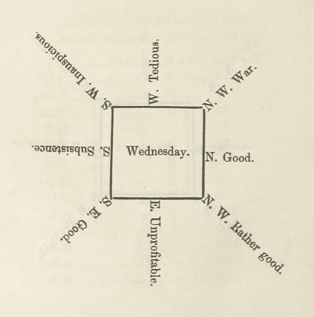 An illustration from Qanoon-e-Islan, or the Customs of the Moosulmans of India; comprising a full and exact account of their various rites and ceremonies ... By Jaffur Shurreef. Composed under the direction of, and translated by, G. A. Herklots, 1863, leaf 330