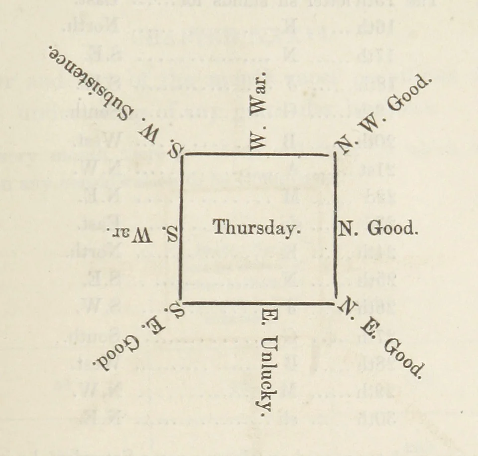 An illustration from Qanoon-e-Islan, or the Customs of the Moosulmans of India; comprising a full and exact account of their various rites and ceremonies ... By Jaffur Shurreef. Composed under the direction of, and translated by, G. A. Herklots, 1863, leaf 331