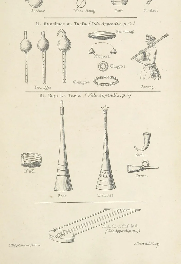 An illustration from Qanoon-e-Islan, or the Customs of the Moosulmans of India; comprising a full and exact account of their various rites and ceremonies ... By Jaffur Shurreef. Composed under the direction of, and translated by, G. A. Herklots, 1863, leaf 509
