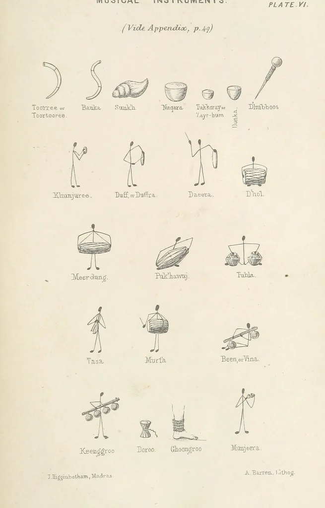 An illustration from Qanoon-e-Islan, or the Customs of the Moosulmans of India; comprising a full and exact account of their various rites and ceremonies ... By Jaffur Shurreef. Composed under the direction of, and translated by, G. A. Herklots, 1863, leaf 511