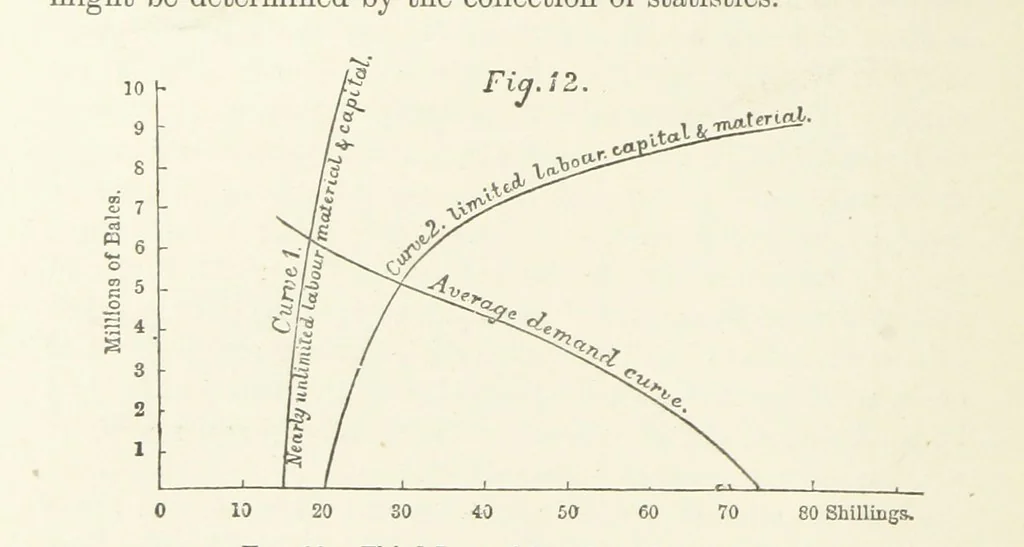 An illustration from Papers literary, scientific, &c. ... Edited by Sidney Colvin ... and J. A. Ewing ... With a memoir by R. L. Stevenson, 1887, leaf 100