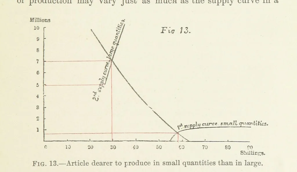 An illustration from Papers literary, scientific, &c. ... Edited by Sidney Colvin ... and J. A. Ewing ... With a memoir by R. L. Stevenson, 1887, leaf 101