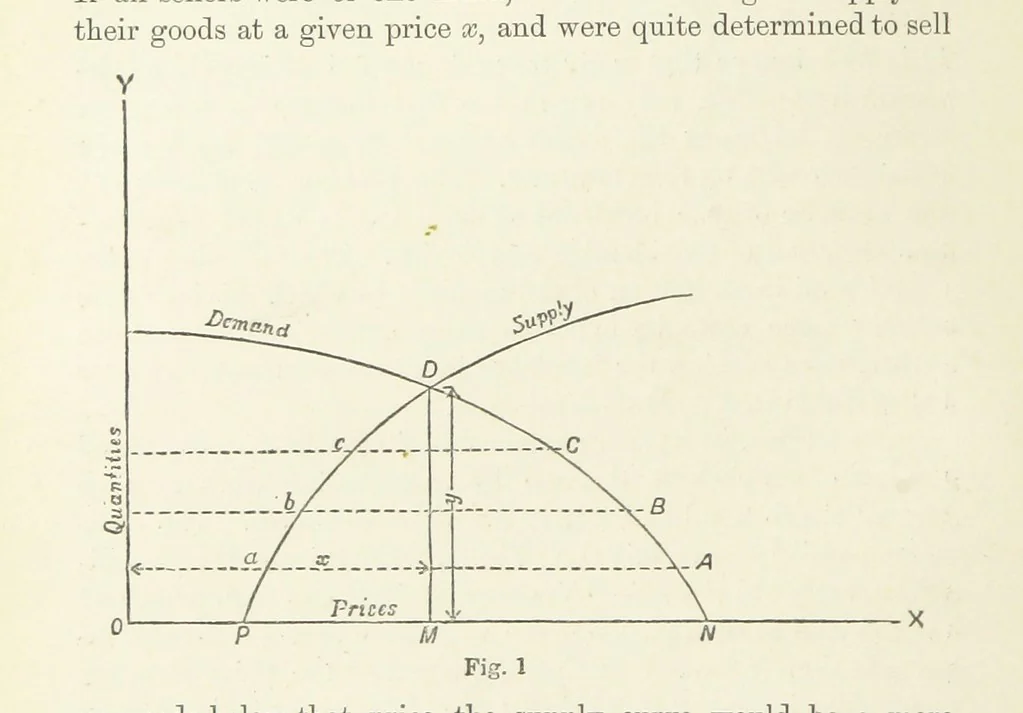 An illustration from Papers literary, scientific, &c. ... Edited by Sidney Colvin ... and J. A. Ewing ... With a memoir by R. L. Stevenson, 1887, leaf 118