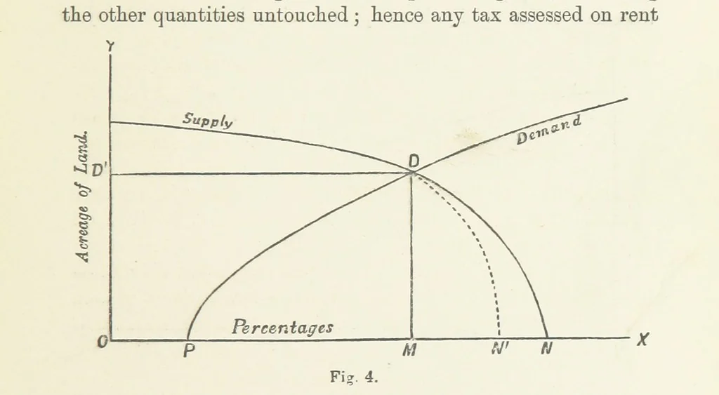 An illustration from Papers literary, scientific, &c. ... Edited by Sidney Colvin ... and J. A. Ewing ... With a memoir by R. L. Stevenson, 1887, leaf 129