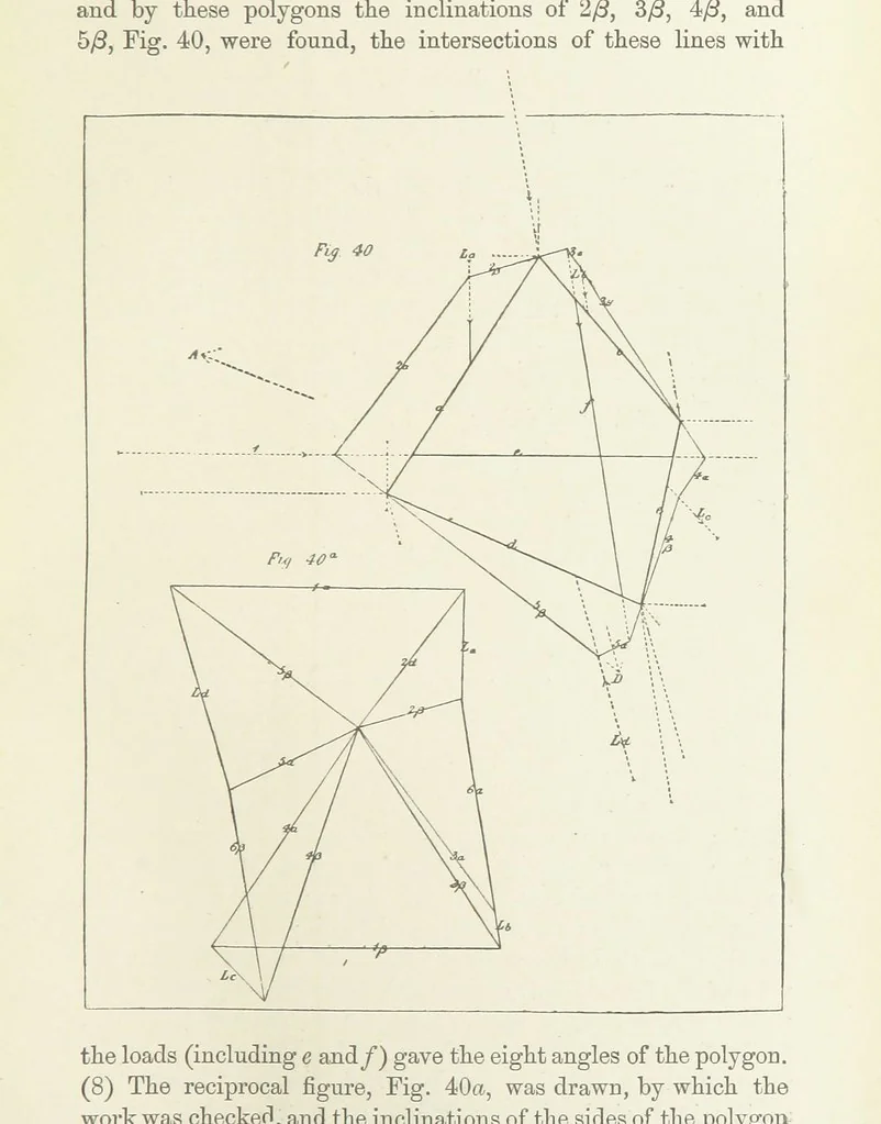 An illustration from Papers literary, scientific, &c. ... Edited by Sidney Colvin ... and J. A. Ewing ... With a memoir by R. L. Stevenson, 1887, leaf 335