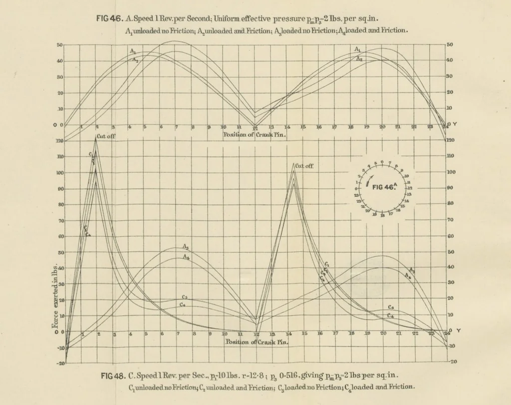 An illustration from Papers literary, scientific, &c. ... Edited by Sidney Colvin ... and J. A. Ewing ... With a memoir by R. L. Stevenson, 1887, leaf 338
