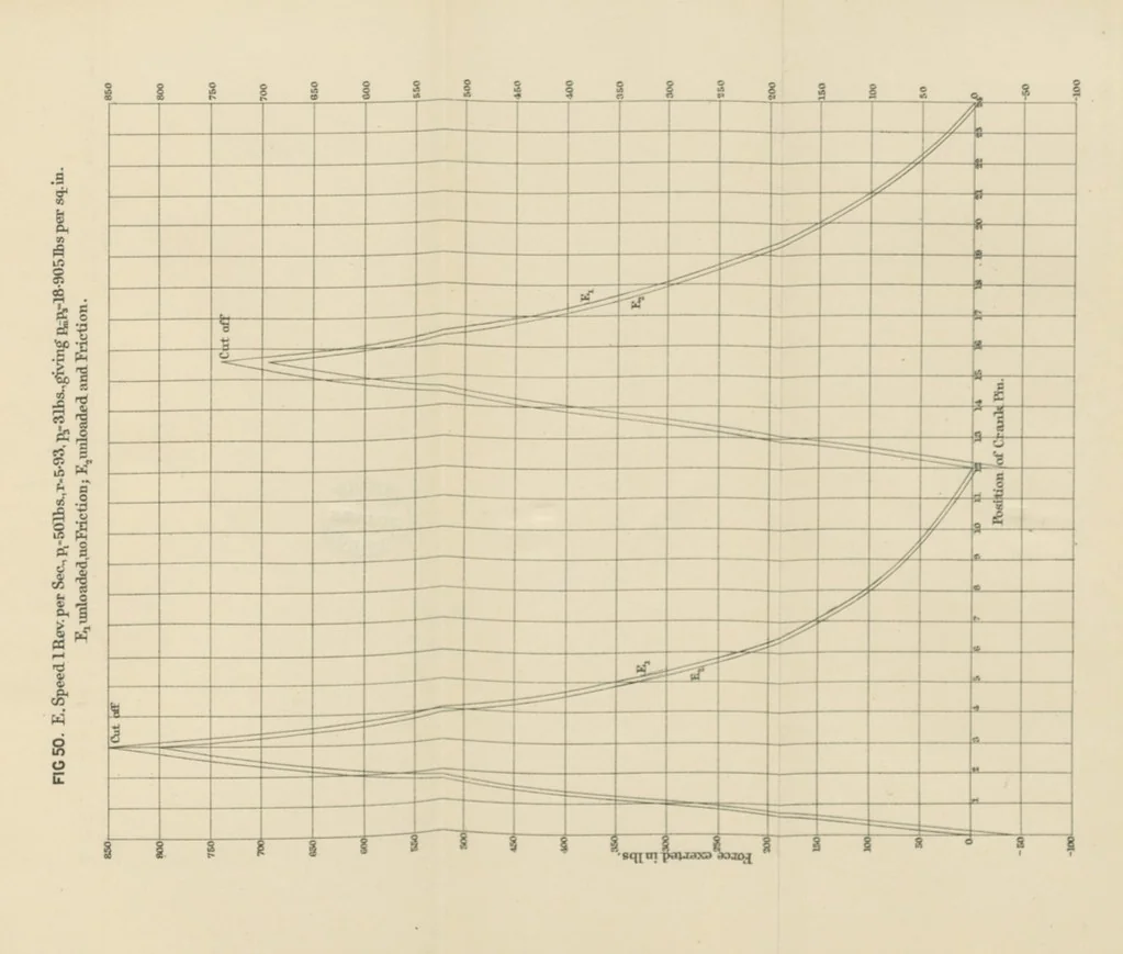 An illustration from Papers literary, scientific, &c. ... Edited by Sidney Colvin ... and J. A. Ewing ... With a memoir by R. L. Stevenson, 1887, leaf 349
