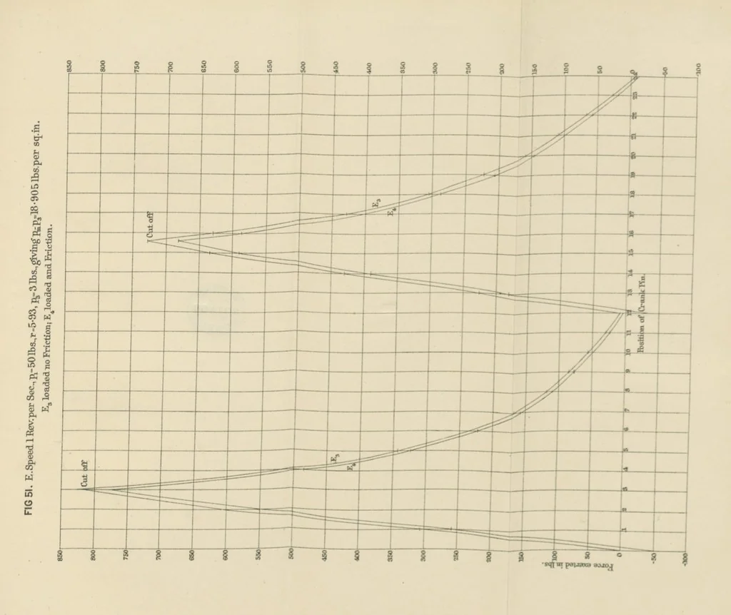 An illustration from Papers literary, scientific, &c. ... Edited by Sidney Colvin ... and J. A. Ewing ... With a memoir by R. L. Stevenson, 1887, leaf 351
