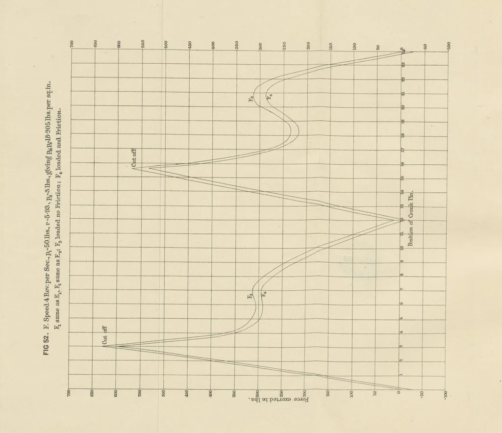 An illustration from Papers literary, scientific, &c. ... Edited by Sidney Colvin ... and J. A. Ewing ... With a memoir by R. L. Stevenson, 1887, leaf 354