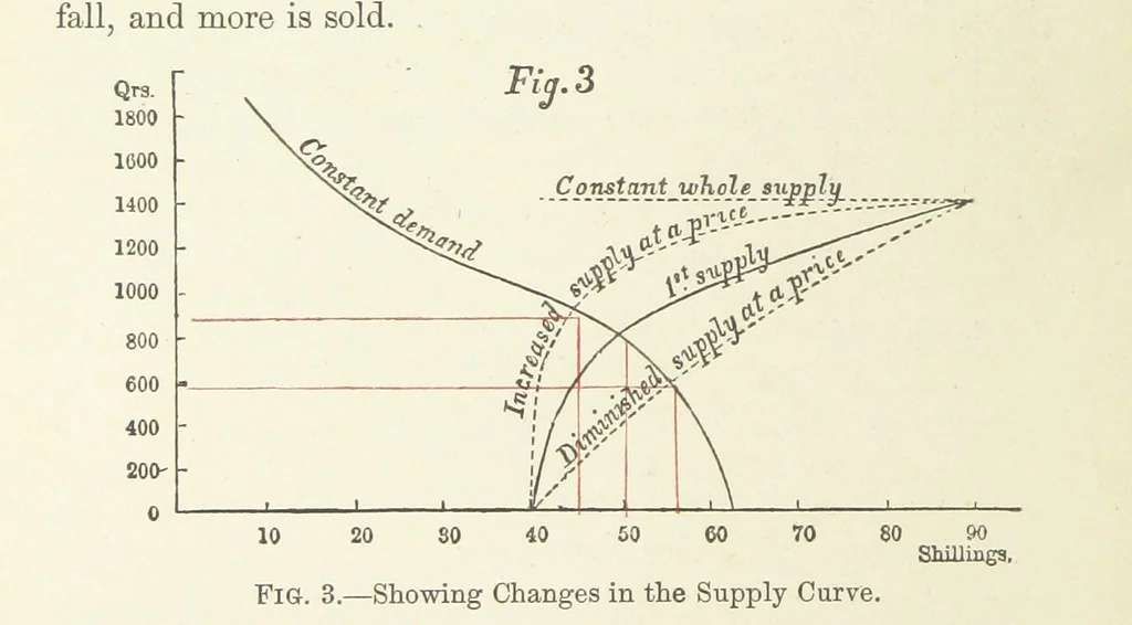 An illustration from Papers literary, scientific, &c. ... Edited by Sidney Colvin ... and J. A. Ewing ... With a memoir by R. L. Stevenson, 1887, leaf 90