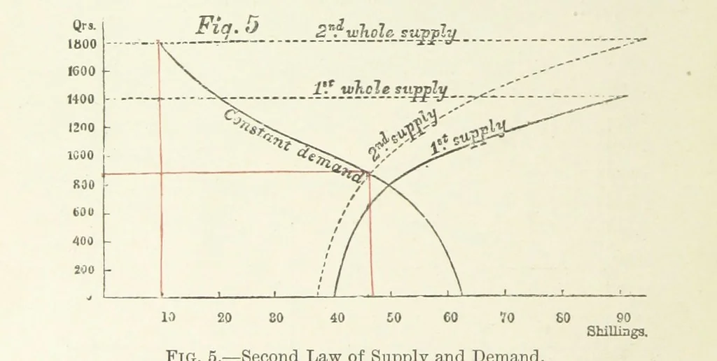 An illustration from Papers literary, scientific, &c. ... Edited by Sidney Colvin ... and J. A. Ewing ... With a memoir by R. L. Stevenson, 1887, leaf 92