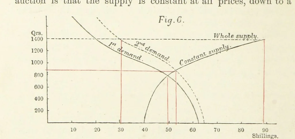 An illustration from Papers literary, scientific, &c. ... Edited by Sidney Colvin ... and J. A. Ewing ... With a memoir by R. L. Stevenson, 1887, leaf 92