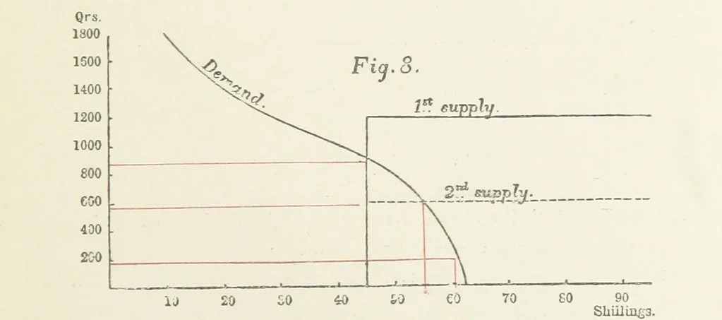 An illustration from Papers literary, scientific, &c. ... Edited by Sidney Colvin ... and J. A. Ewing ... With a memoir by R. L. Stevenson, 1887, leaf 93