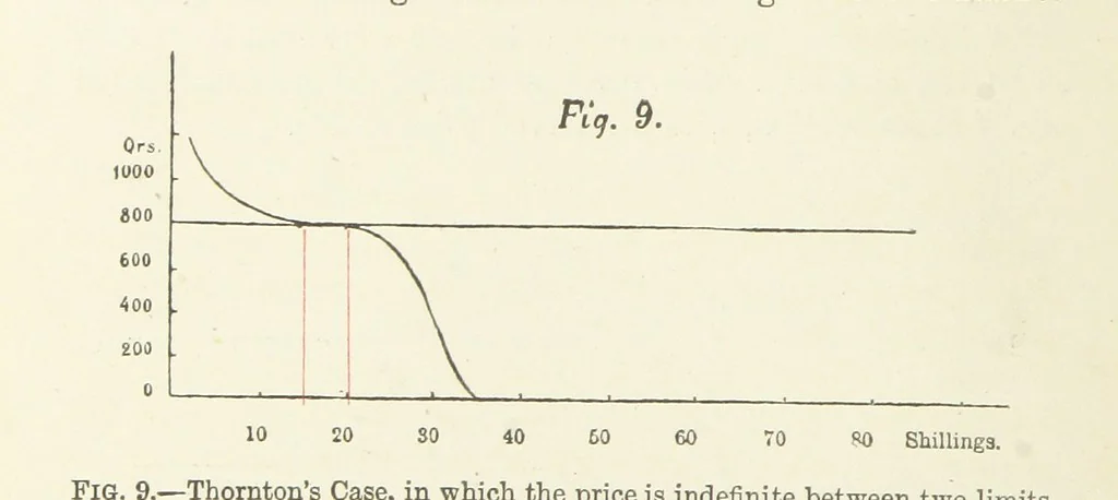 An illustration from Papers literary, scientific, &c. ... Edited by Sidney Colvin ... and J. A. Ewing ... With a memoir by R. L. Stevenson, 1887, leaf 94