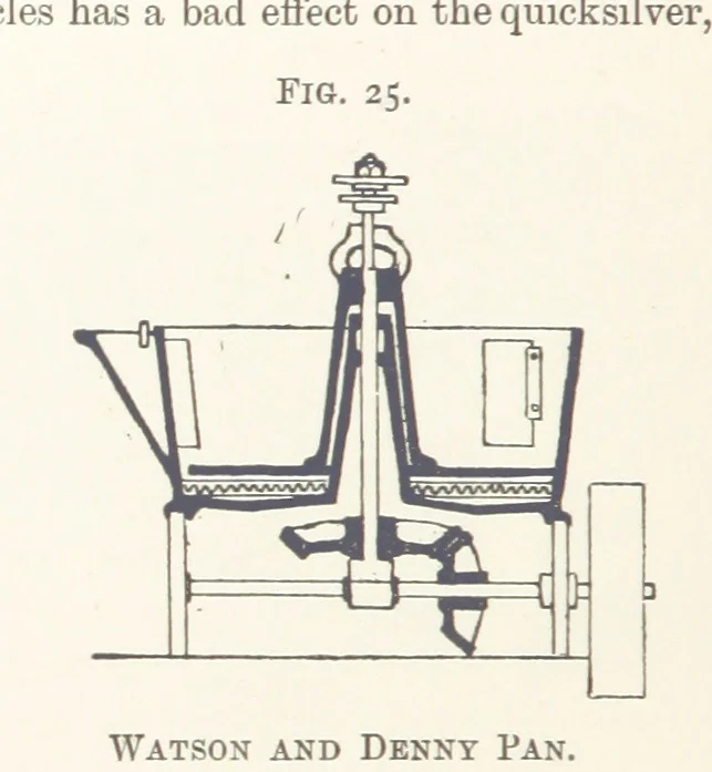An illustration from Getting Gold. A practical treatise for prospectors, miners and students ... With illustrations, 1897, leaf 106