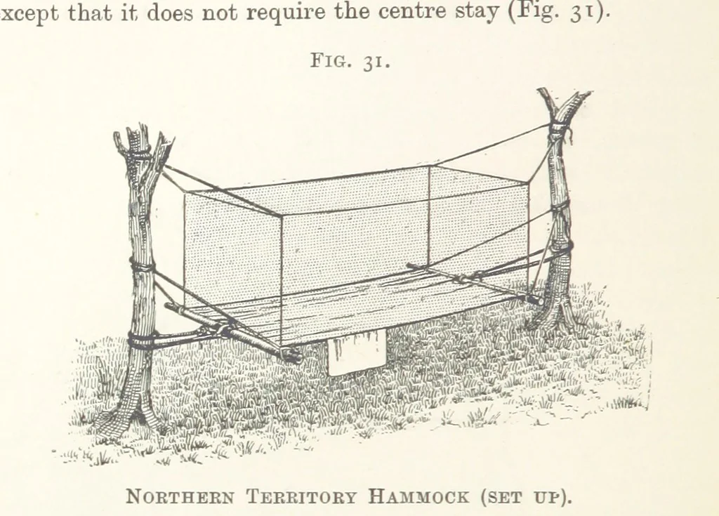 An illustration from Getting Gold. A practical treatise for prospectors, miners and students ... With illustrations, 1897, leaf 148