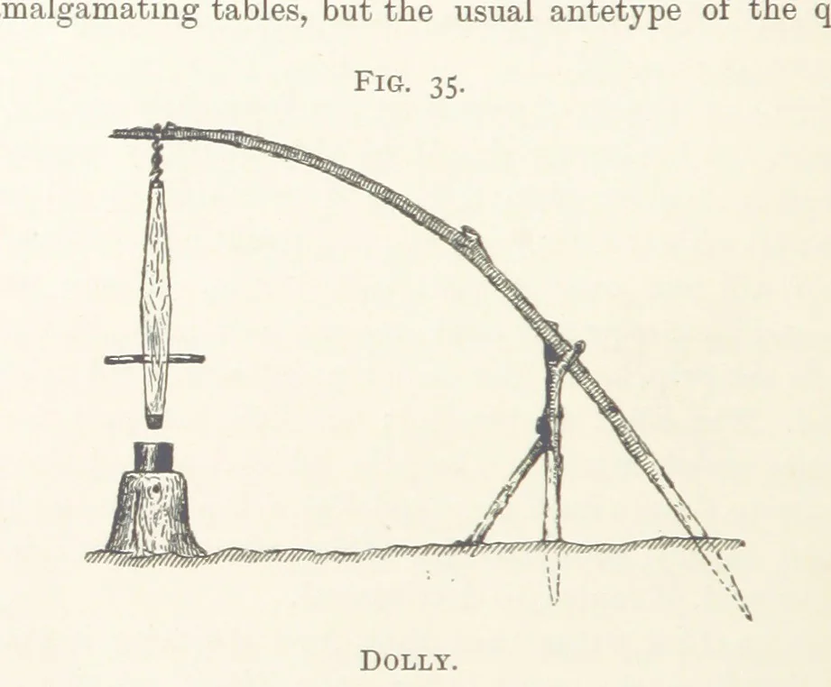 An illustration from Getting Gold. A practical treatise for prospectors, miners and students ... With illustrations, 1897, leaf 168