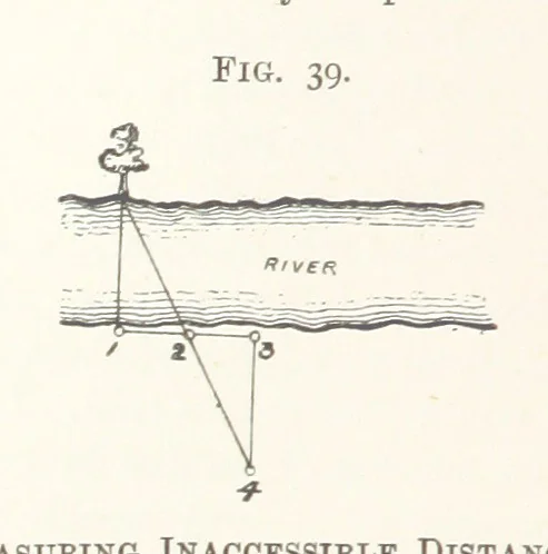 An illustration from Getting Gold. A practical treatise for prospectors, miners and students ... With illustrations, 1897, leaf 174