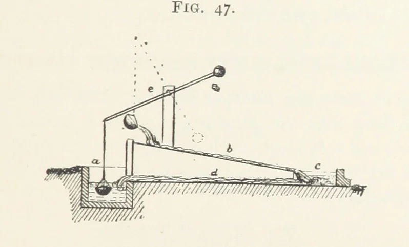 An illustration from Getting Gold. A practical treatise for prospectors, miners and students ... With illustrations, 1897, leaf 179