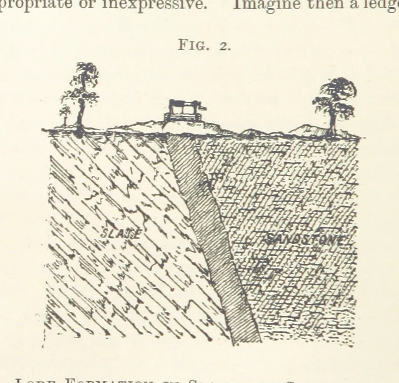 An illustration from Getting Gold. A practical treatise for prospectors, miners and students ... With illustrations, 1897, leaf 24