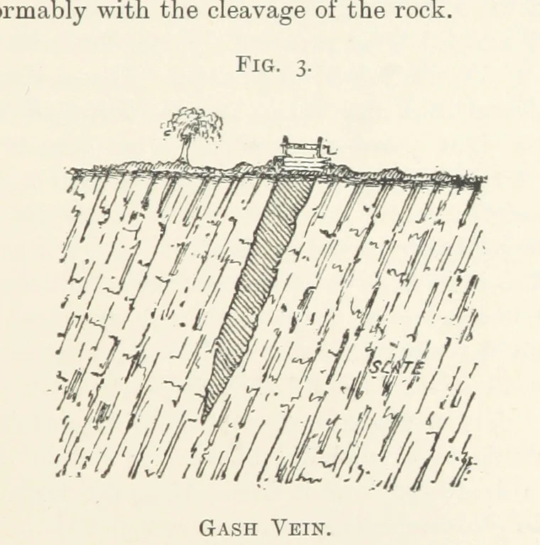 An illustration from Getting Gold. A practical treatise for prospectors, miners and students ... With illustrations, 1897, leaf 25