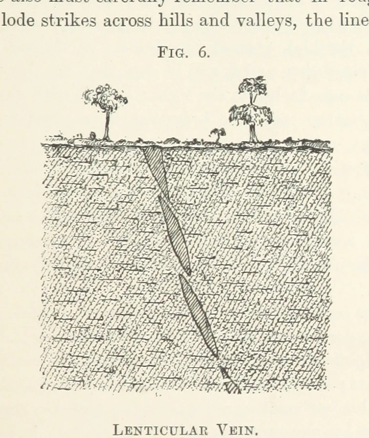 An illustration from Getting Gold. A practical treatise for prospectors, miners and students ... With illustrations, 1897, leaf 41