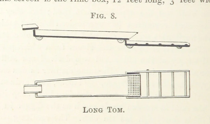 An illustration from Getting Gold. A practical treatise for prospectors, miners and students ... With illustrations, 1897, leaf 78