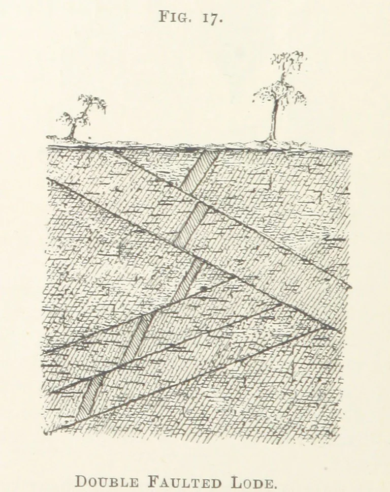An illustration from Getting Gold. A practical treatise for prospectors, miners and students ... With illustrations, 1897, leaf 88