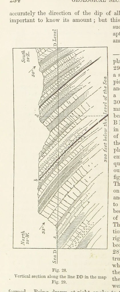 An illustration from The Student's Manual of Geology, 1862, leaf 262