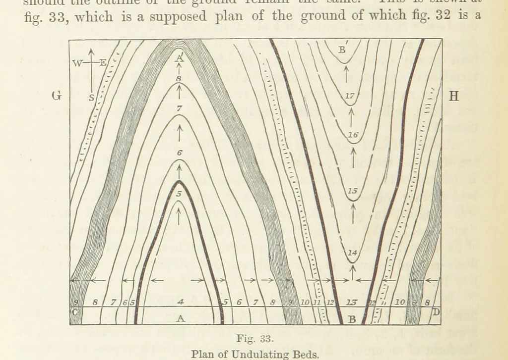 An illustration from The Student's Manual of Geology, 1862, leaf 268