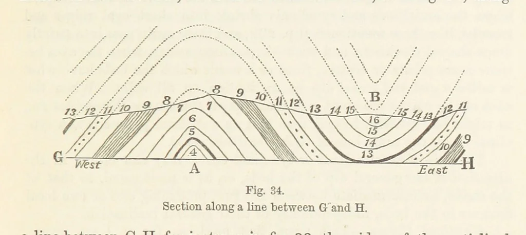 An illustration from The Student's Manual of Geology, 1862, leaf 269