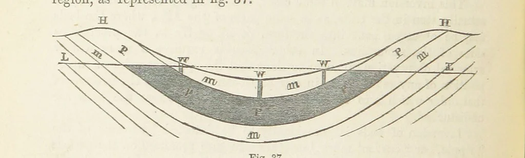 An illustration from The Student's Manual of Geology, 1862, leaf 272