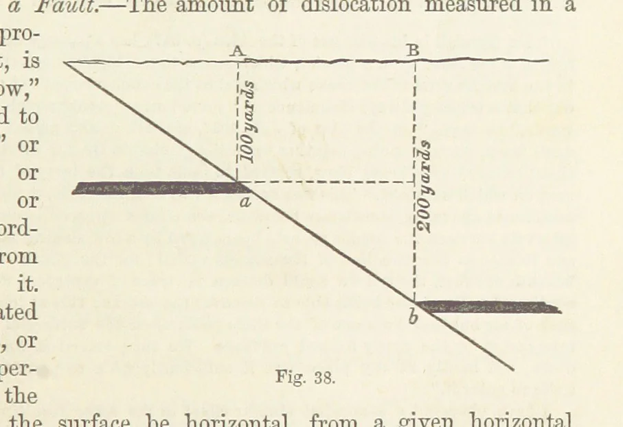 An illustration from The Student's Manual of Geology, 1862, leaf 273
